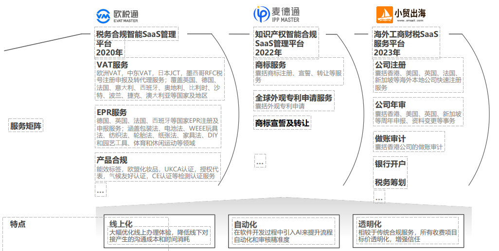 跨境电商三大细分领域市占率第一的软件工具推荐~（建议收藏）