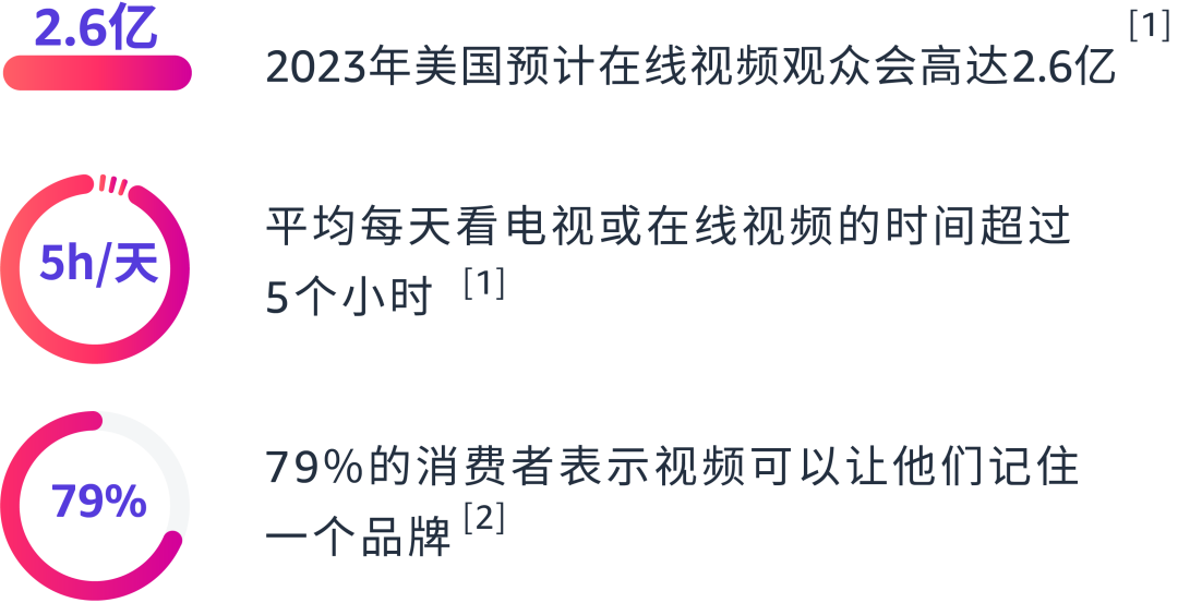 什么广告？搜索结果首页首位是它唯一的广告位