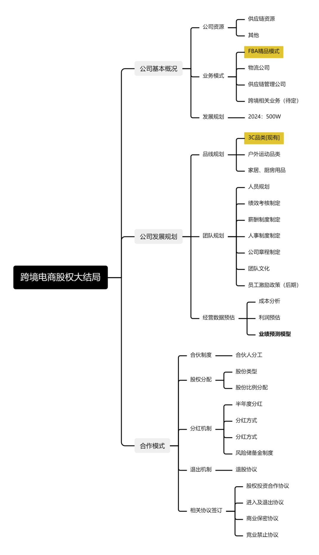 跨境公司“股权方案”大整合！先来看看行业的通用方案，也许对创业的朋友会有些帮助……