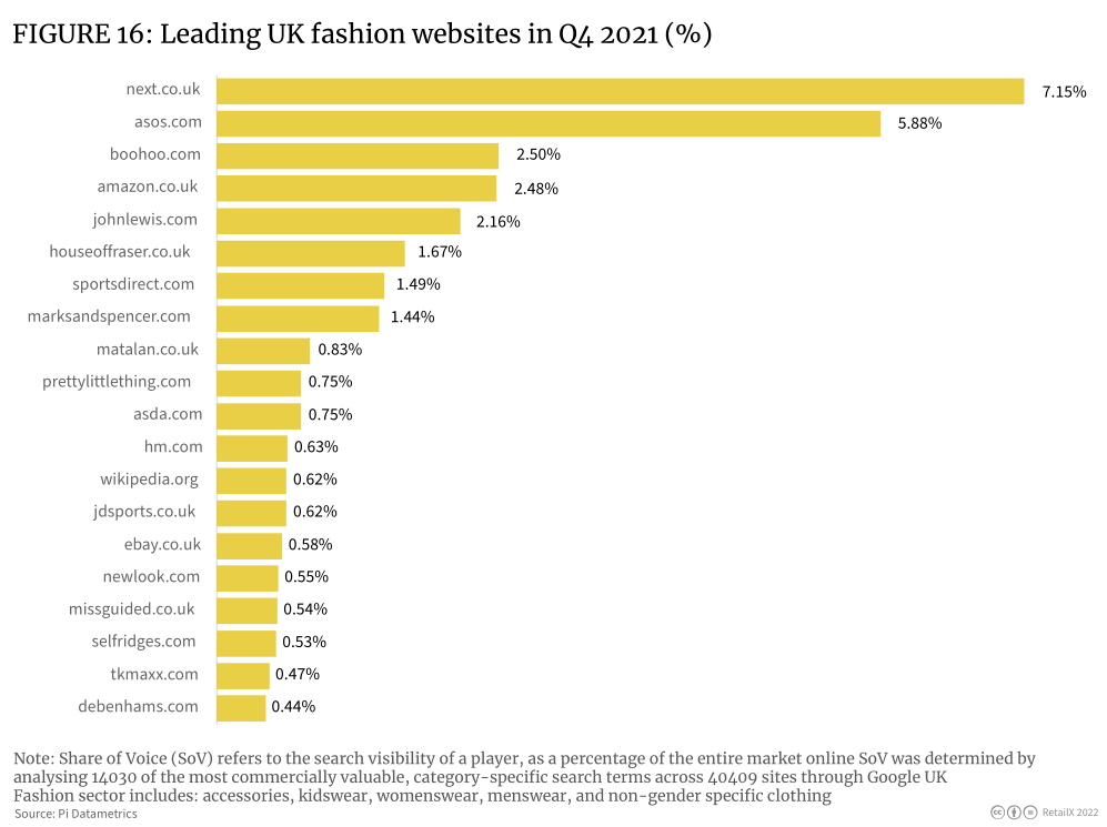 【重磅发布】2022年英国时尚行业消费洞察报告