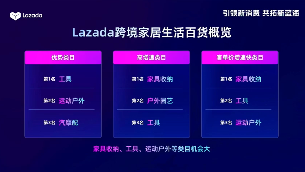 单店年销破100万美金!东南亚最新刚需品类曝光