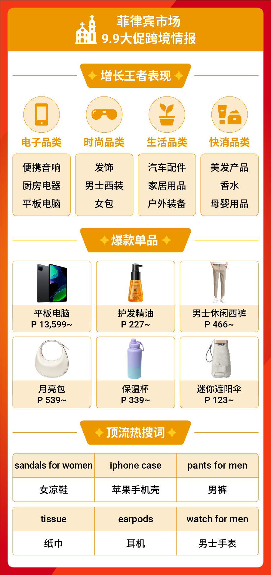 9.9大促热力全开, Shopee Live直播开场3分钟即售900万件商品