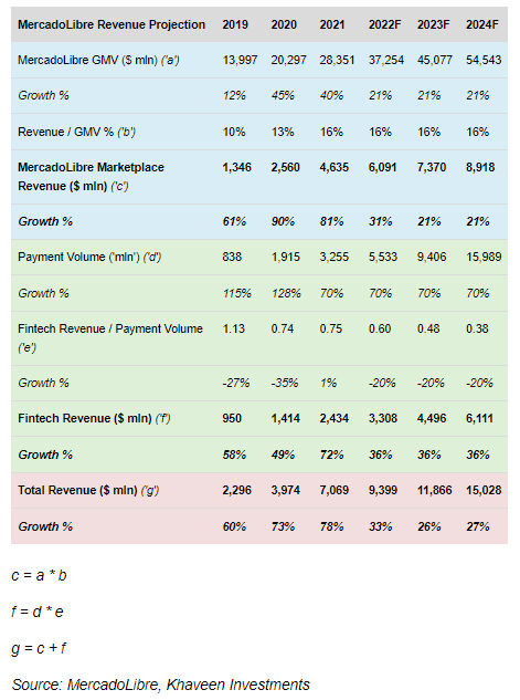 MercadoLibre：领跑拉美电商市场与金融科技的黑马