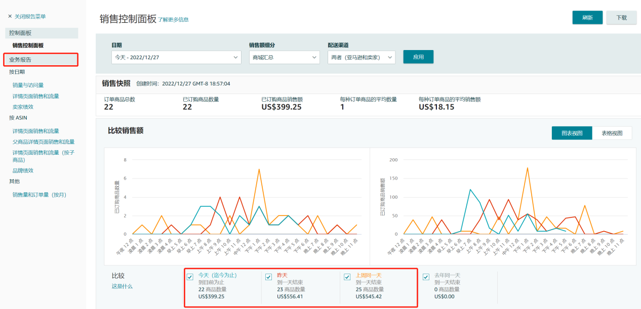 数据解读：两个销售额，是洞悉？还是内耗？