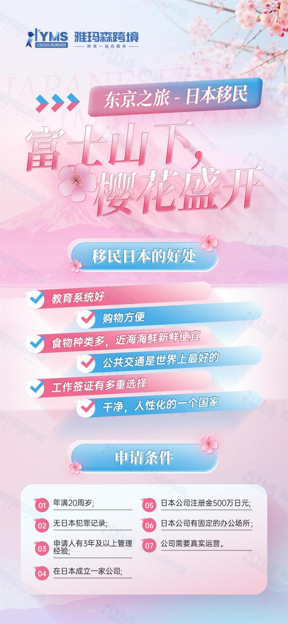 富士山下，樱花盛开，东京之旅——日本移民