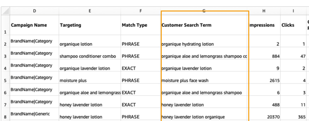 别再说没有关键词了,关键词收集方法来了