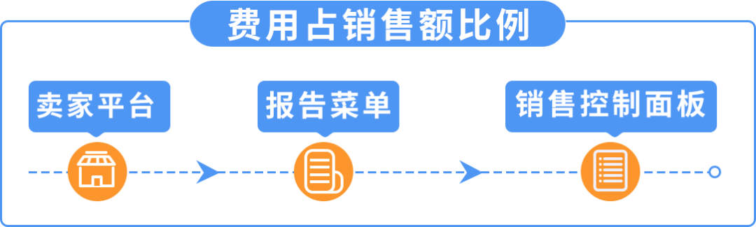 应对2026年FBA新费率：亚马逊入库配置费优化方案更新！附实操案例解析