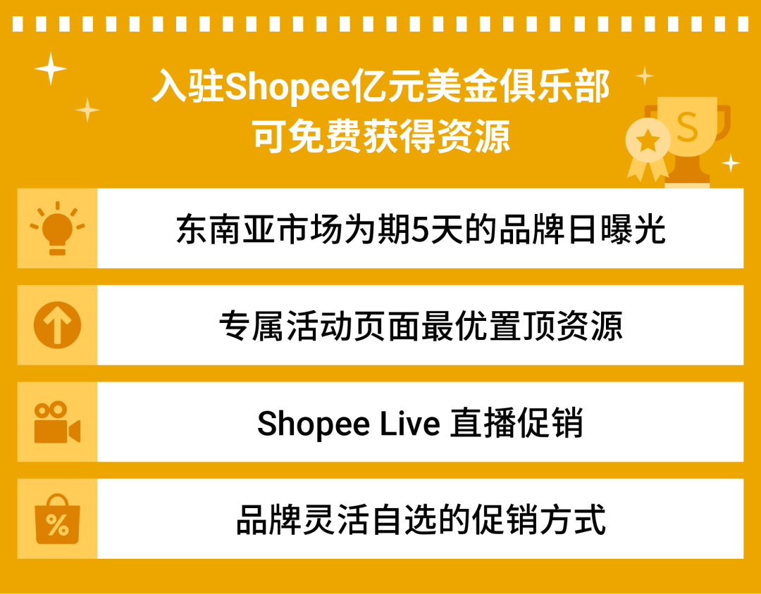 中国品牌跻身Shopee亿元美金俱乐部! 小米、OPPO、realme分享秘笈