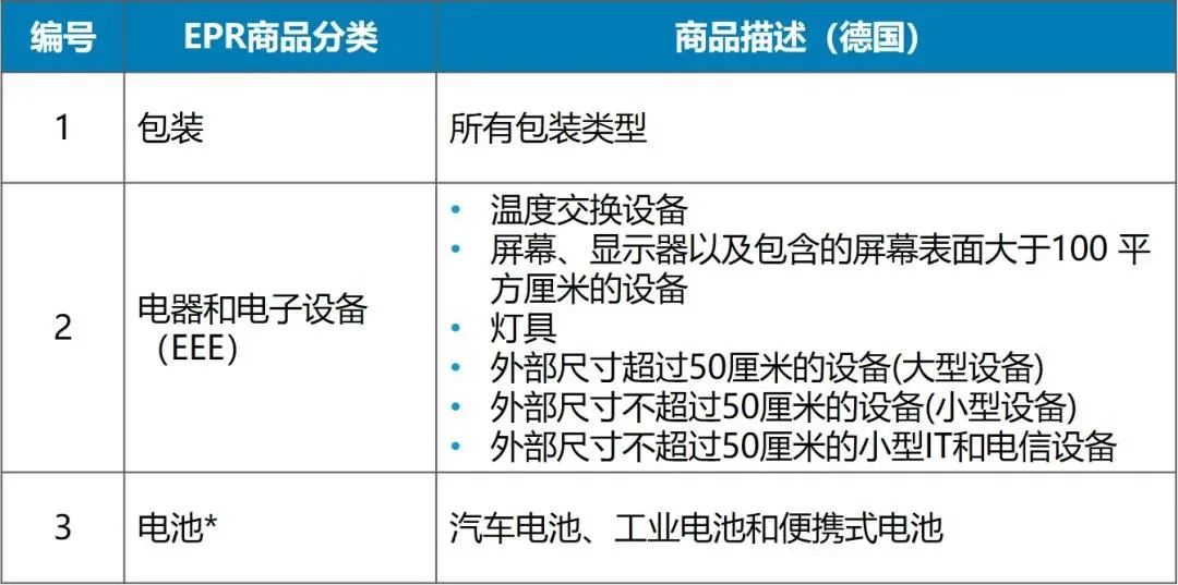 EPR注册迫在眉睫，亚马逊卖家或将面临产品停售
