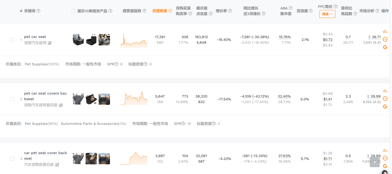 亚马逊爆品核心特征揭秘：新手卖家选品制胜的关键指南