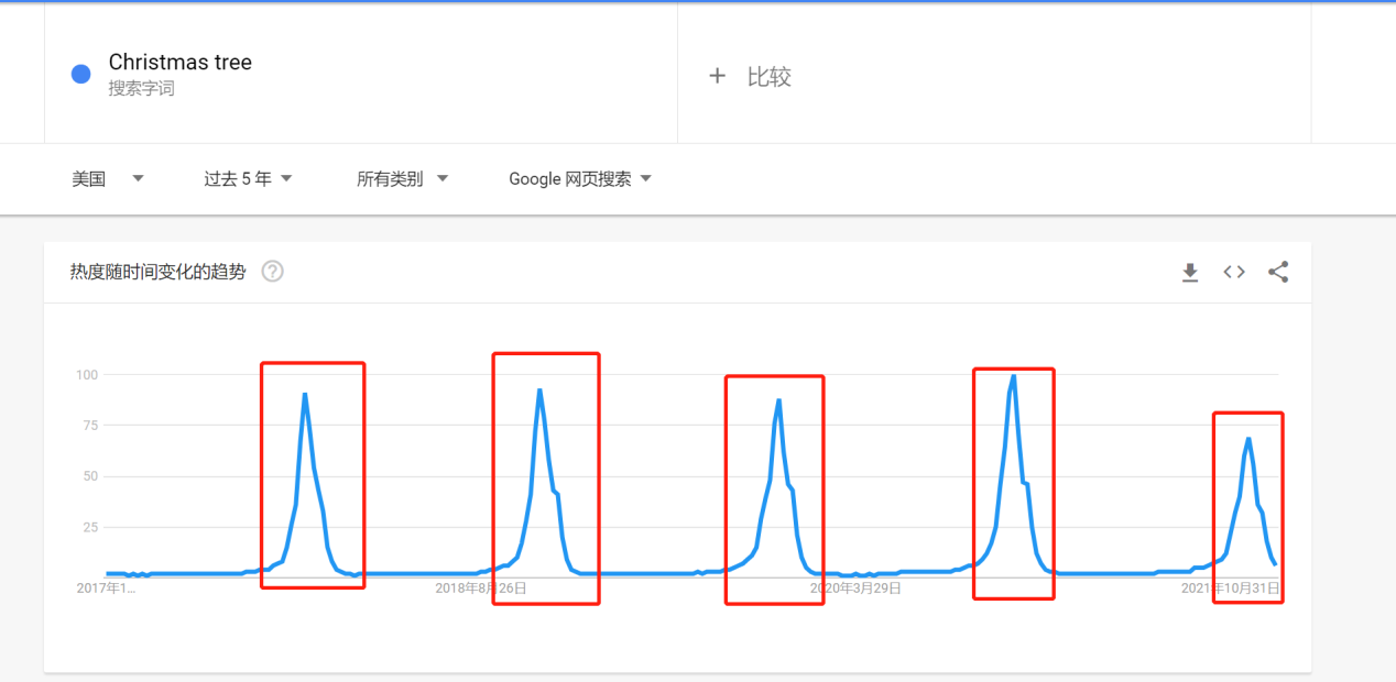 亚马逊新手入门指南（二）亚马逊新手应如何调研产品，找到潜力爆款