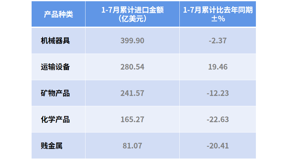 中国产品占比1/4！你忽略的市场，同行在偷偷开单！