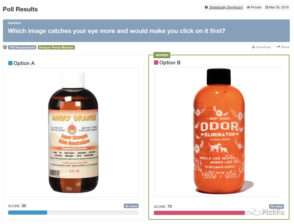 品牌出海市场调研如何搞定？把握这5个研究方法