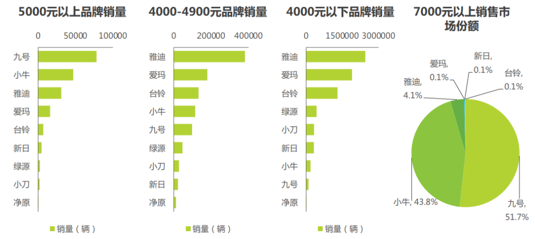 电摩出海的风也来了，但小牛在海外为什么卖不太动