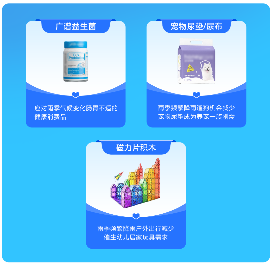 东南亚情报局｜暴雨=爆单？查收Lazada雨季选品清单，抓住湿热天气的万亿商机！