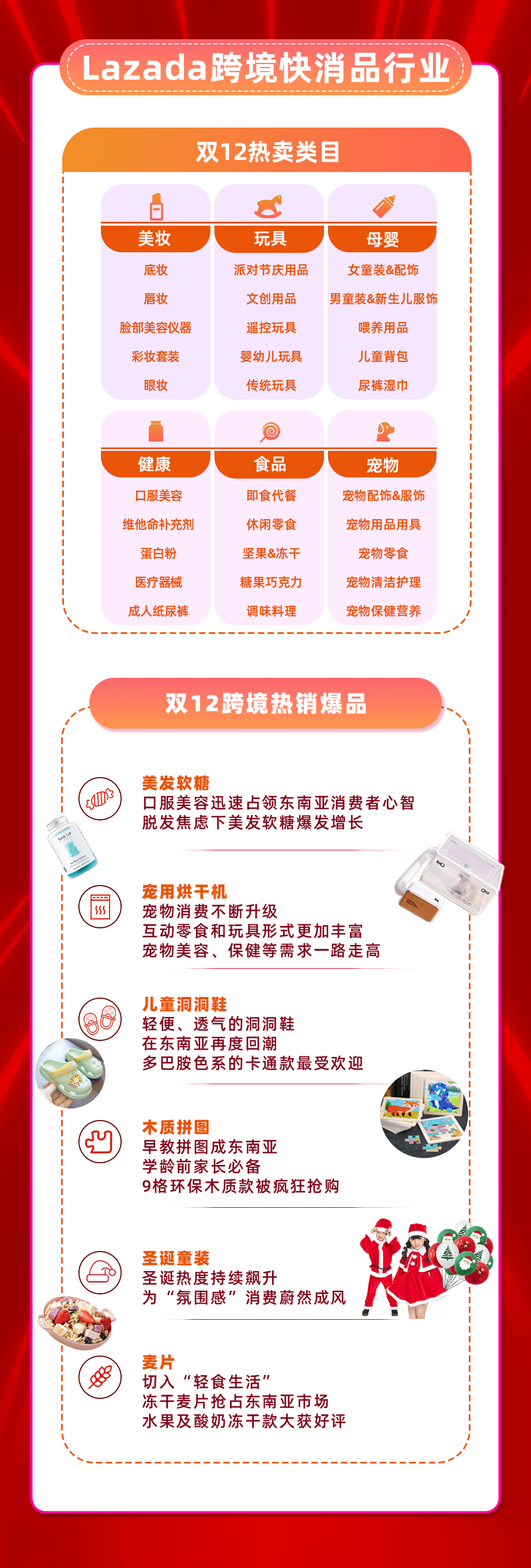 多跨境类目销售同比翻番，Lazada双12开启东南亚年末旺季