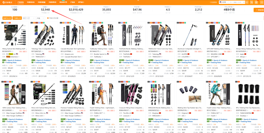 亚马逊选品结合AI解读热门产品第77期，发光徒步杖美国站数据分析报告