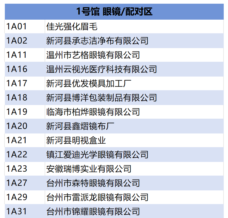 倒计时17天 | 温州国际眼镜展:展前情报速览,展商名录提前锁定