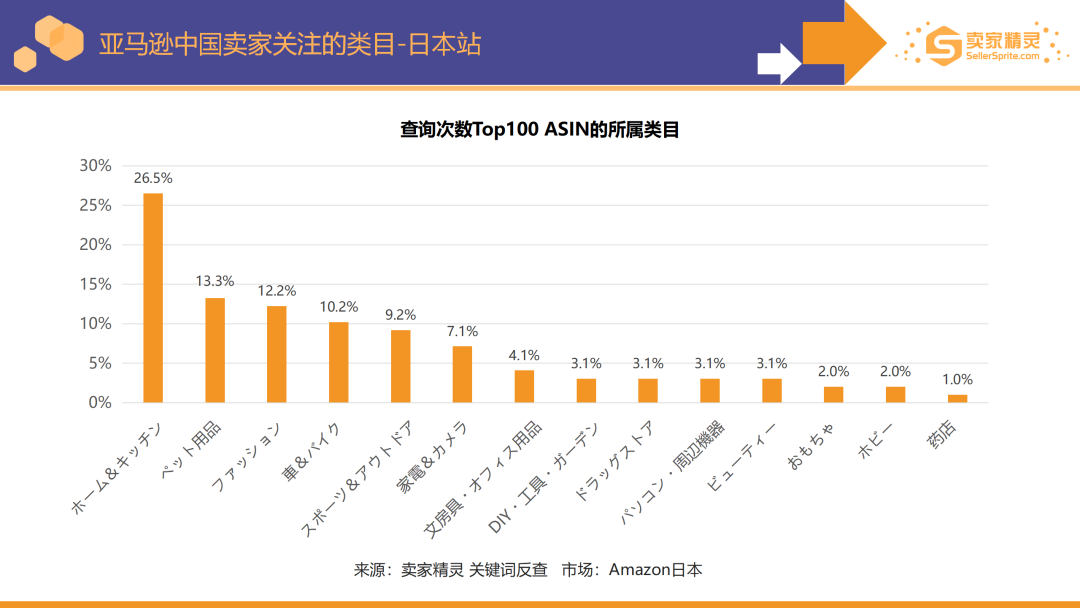 卖家精灵出品|亚马逊2022年度数据报告