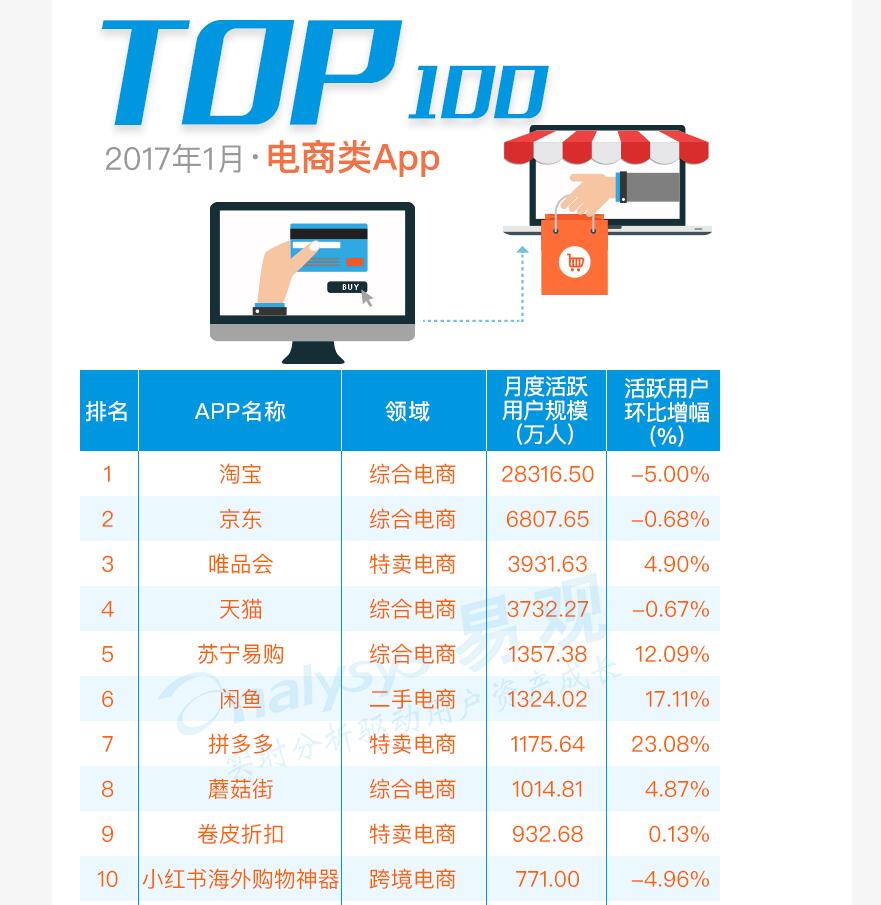 拼多多TEMU可能是接下来几年跨境电商行业最大的黑马