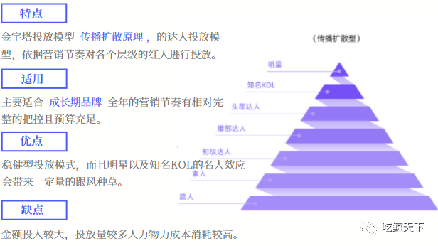 出海品牌必看！不同阶段的出海品牌如何在海外社媒做推广