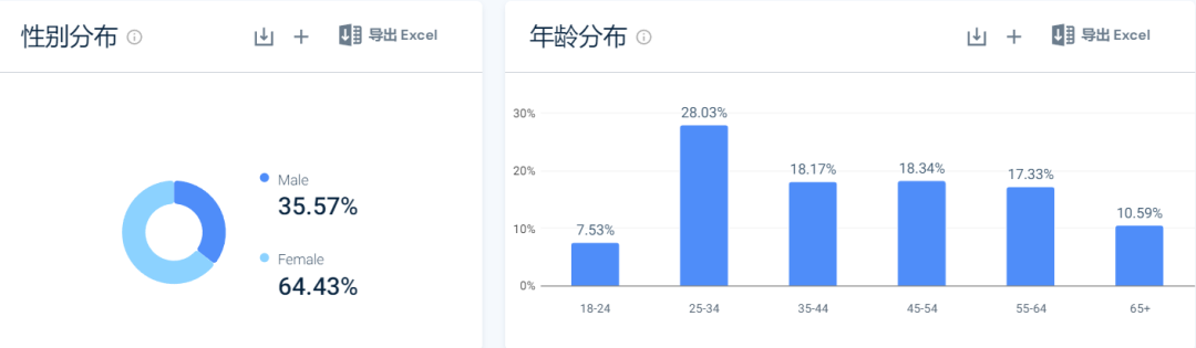 两个小伙，用“买一赠一”模式卖了10亿美金的袜子