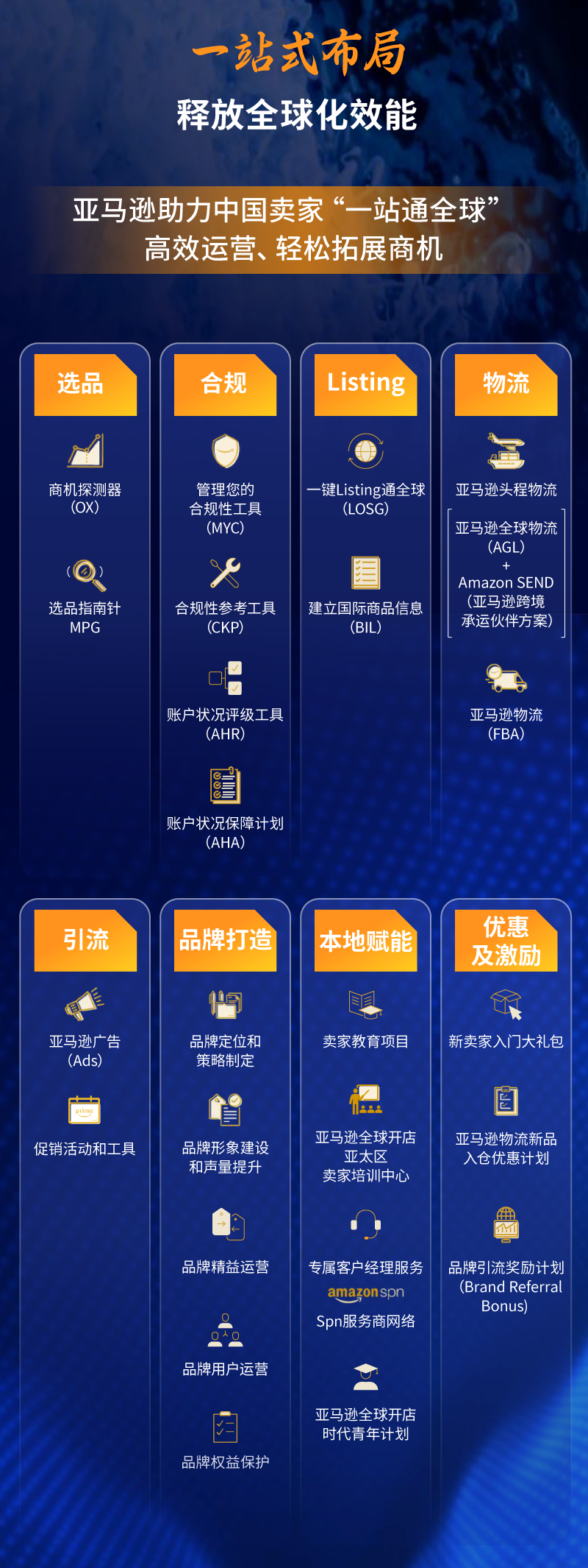 亚马逊全球开店重磅发布《2023中国出口跨境电商白皮书》：布局全球 共创长赢！