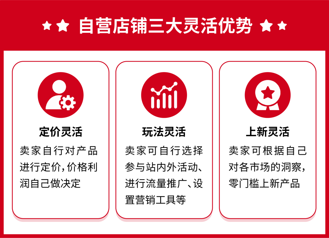 抢先布局2024! 官方揭晓全托管、自营、SIP三大店铺模式