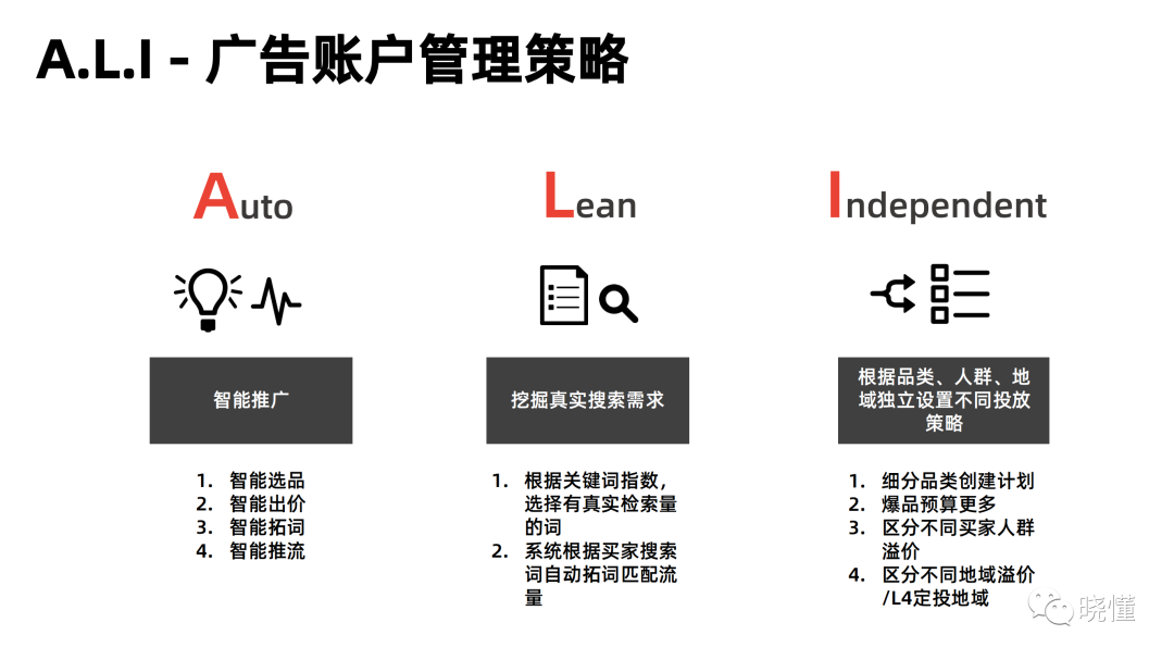一文读懂阿里巴巴国际站付费推广(思维篇）