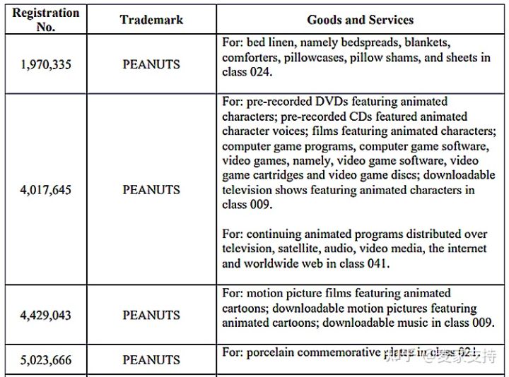 GBC律所代理品牌花生漫画 PEANUTS再度发案，这些图案有版权，勿使用！