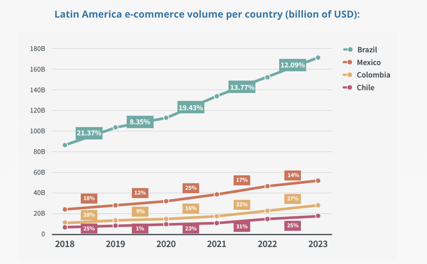 了解巴西时装消费者