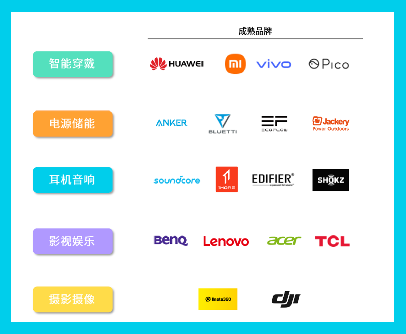 重磅发布《2023年消费电子出海白皮书》：3大独家营销秘籍助力品牌致胜海外！