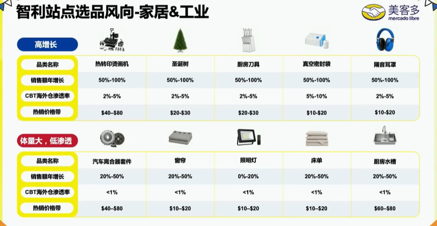 7天狂卖1.16亿美金!这个新兴市场的潜力被严重低估
