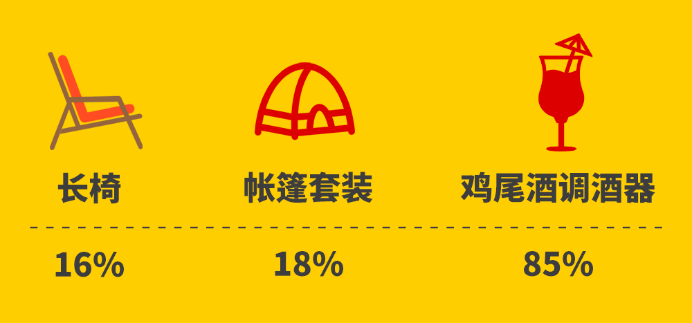 2023年趋势抢先看！德国人的购物喜好都有哪些？