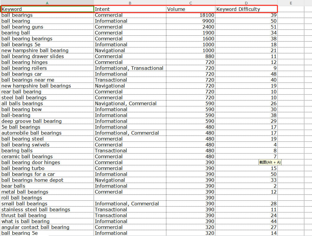 利用GPT4o新模型提升谷歌SEO工作效率,实操指南!!