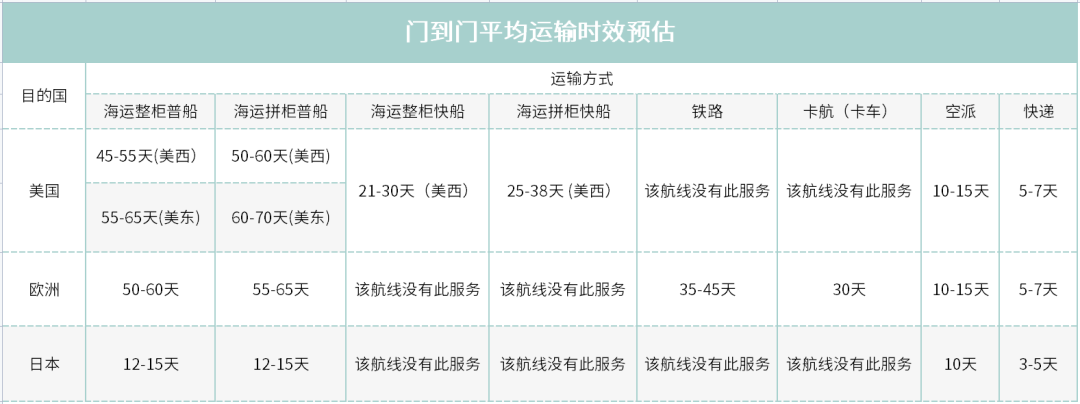 SOS！亚马逊Prime Day将至，但部分物流商停止收件发货，我的入仓怎么办！？