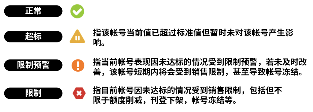 事关费率！抓牢这几项考核，助力帐号安全！