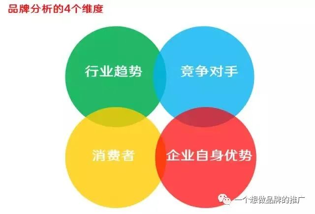 怎样做一个品牌策略- Step by Step 教程