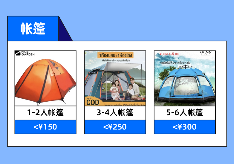 户外情报局｜露营细分市场陆续爆发！高客单价黄金赛道亟待入局！