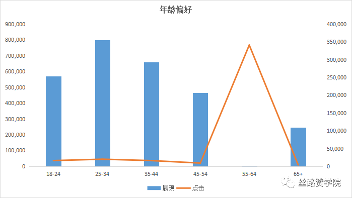 “动平衡机”行业利用谷歌推广扬帆起航，月度询盘量翻倍，询盘成本下降60%！