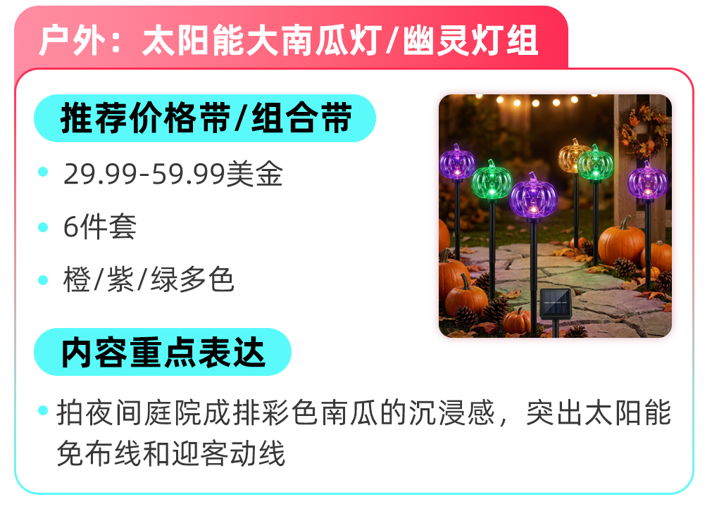 TikTok Shop美区跨境POP家装商家秋冬高潜爆品拆解，抢跑旺季！