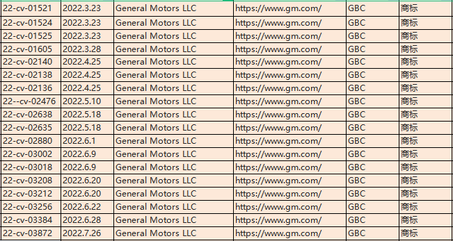 美国通用汽车公司今年发案20起！现旗下Oldsmobile发起商标维权