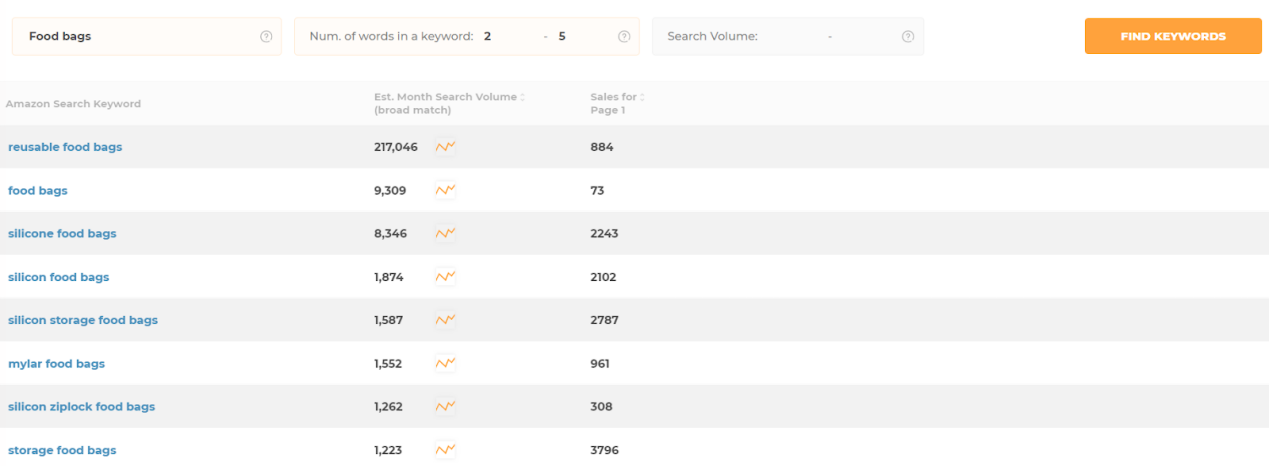 封号潮下如何抢占坑位？六招搞定亚马逊listing优化