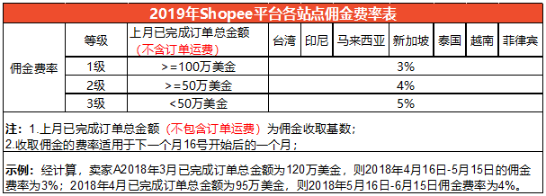 東南亞跨境掘金，等你來探索！
