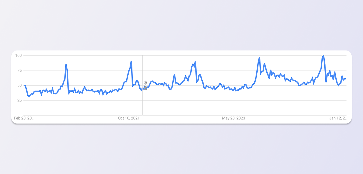 Shopify最受欢迎的20类产品丨2025年热销商品盘点