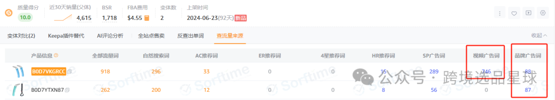 亚马逊选品热门产品解读第43期，近期突然热度暴涨的汽车手杖市场分析报告