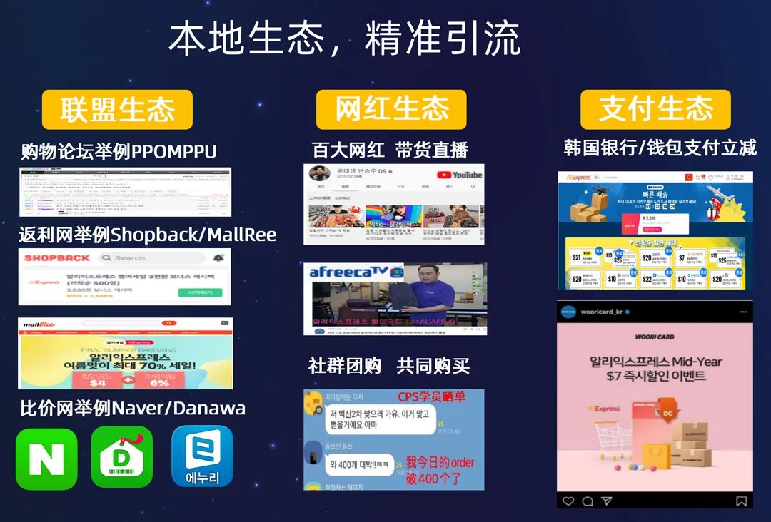 2022扩大生意面，这份重点国家经营策略必须收藏！