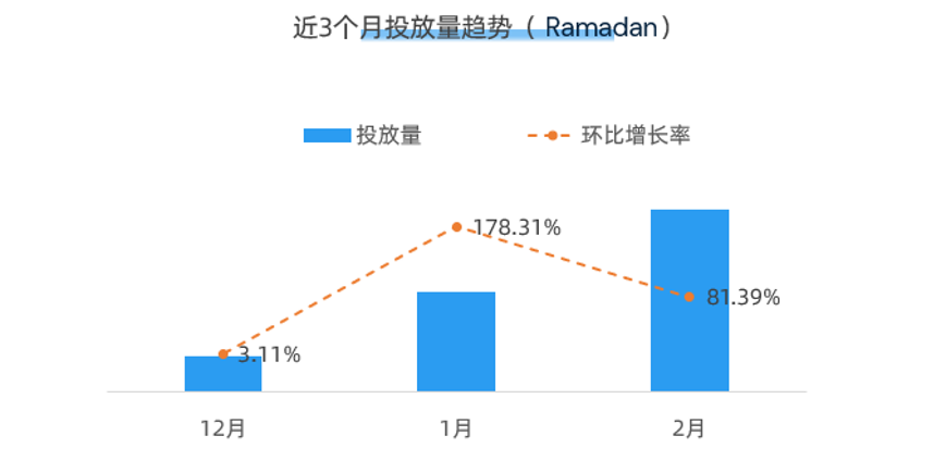 开启斋月季！电商人不可错过的3个品牌营销案例