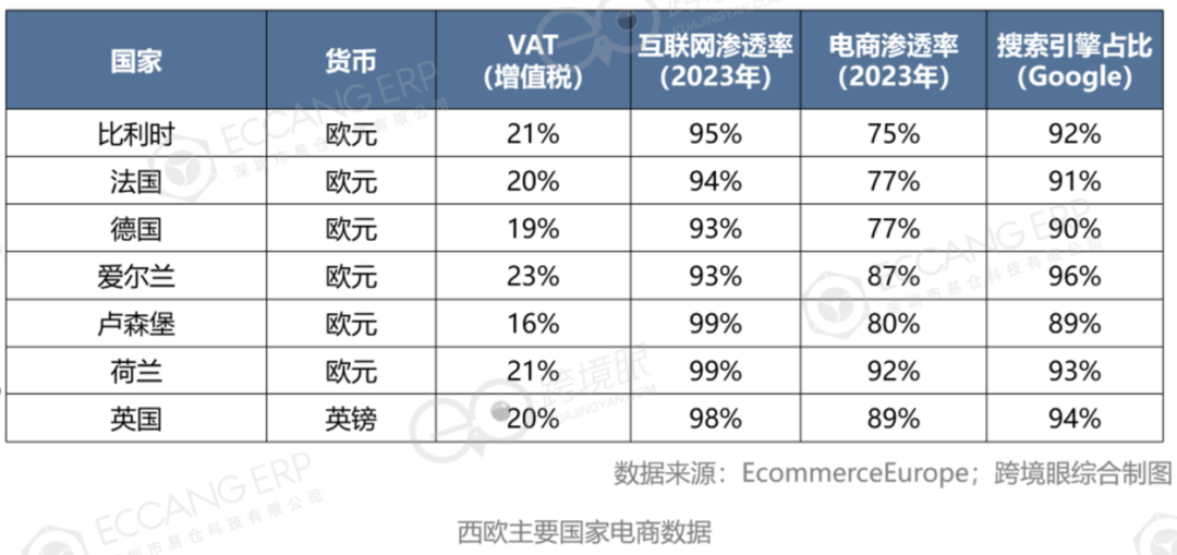 欧洲东、南、西、北、中，跨境电商大不同