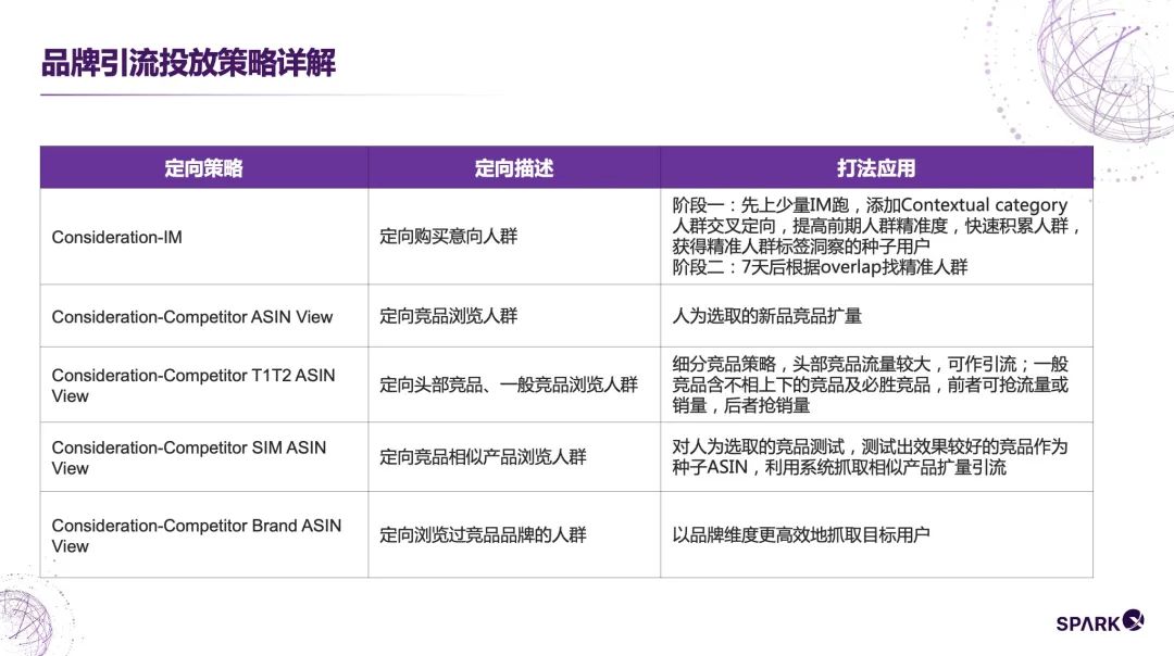 新品只能投关键词？亚马逊DSP广告新思路助力产品赢在起跑线